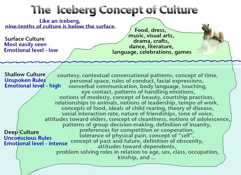 iceberg graphic