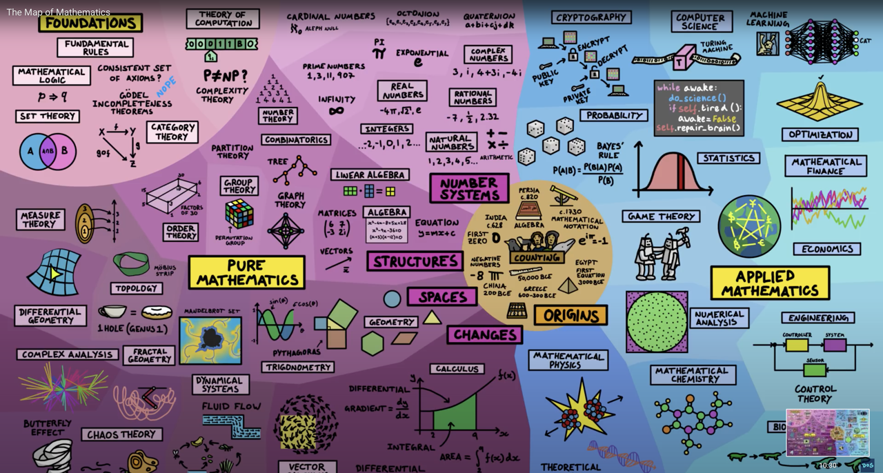 Professional Math Educator's site of mathematical knowledge for teaching