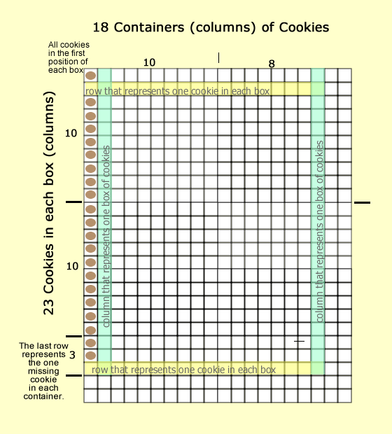 sketch of 18 containers or 23 cookies
