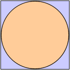 circle inscribed in square