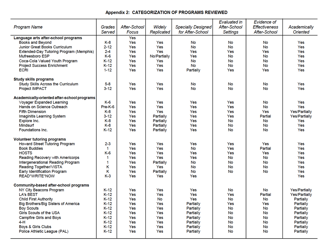 intervention chart 1