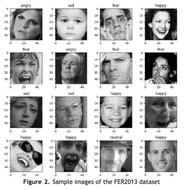 Eight emotional expressions