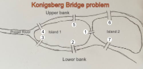 Problem map