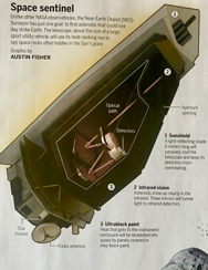 Click for larger Space sentinel