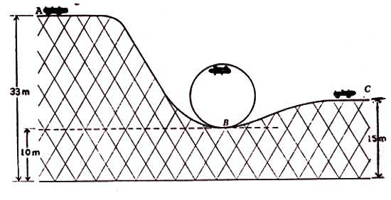 Roller coaster puzzle for kenetic and potential energy