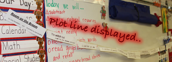 Plot line displayed on board