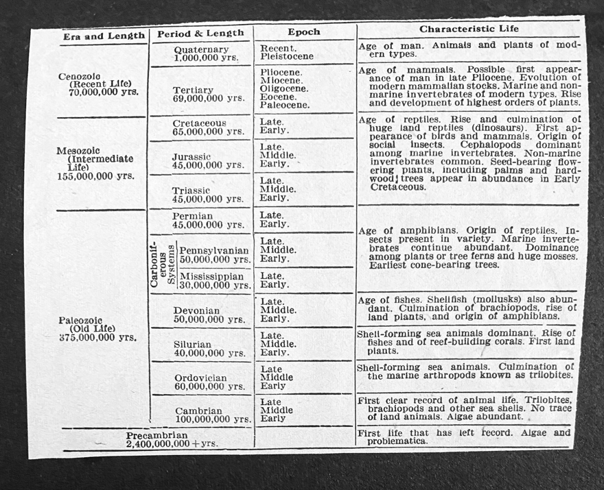 Eras table