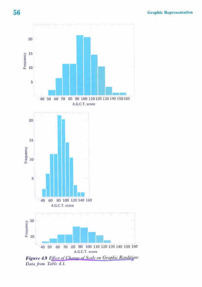 graph representation 3 image