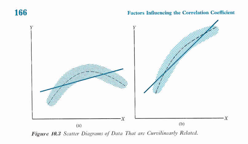 scatter diagram correlation image