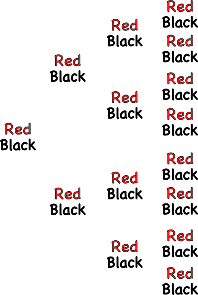 Regular deck probability tree