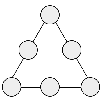 Magic triangle