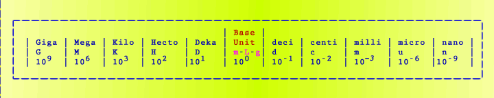 metric units image