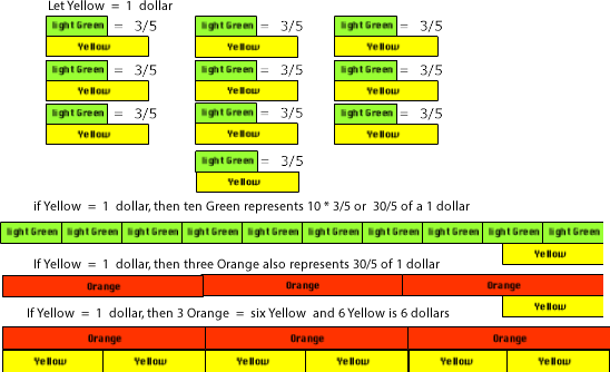 three fifths times ten image