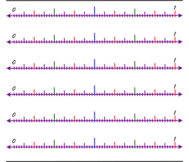 Five number lines