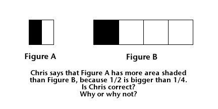 Half a square and one-fourth of a rectangle and asks which has more area shaded.