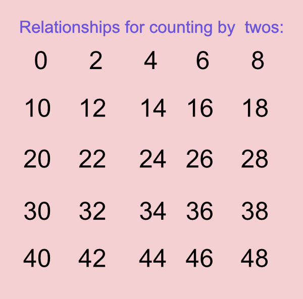 Twos in grid