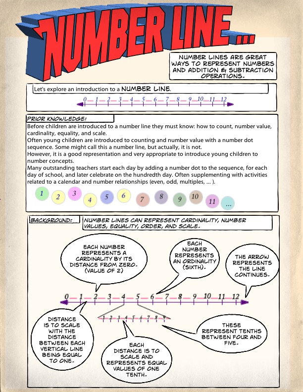 Page 1 introduction to number lines