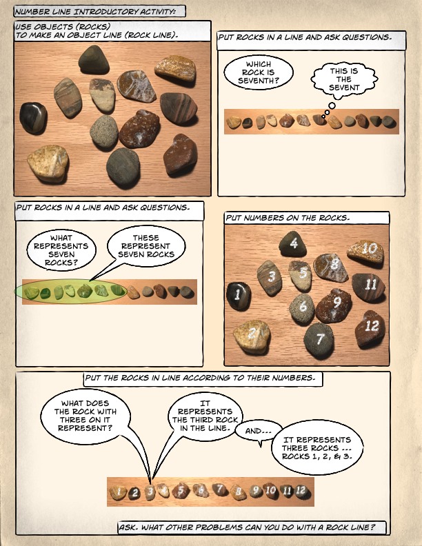 Page 2 introduction to number lines