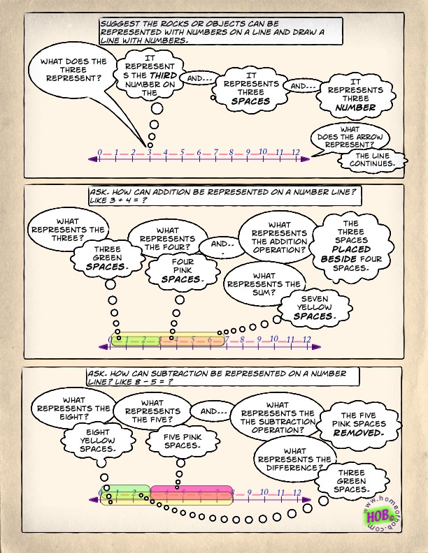 Page 3 introduction to number lines