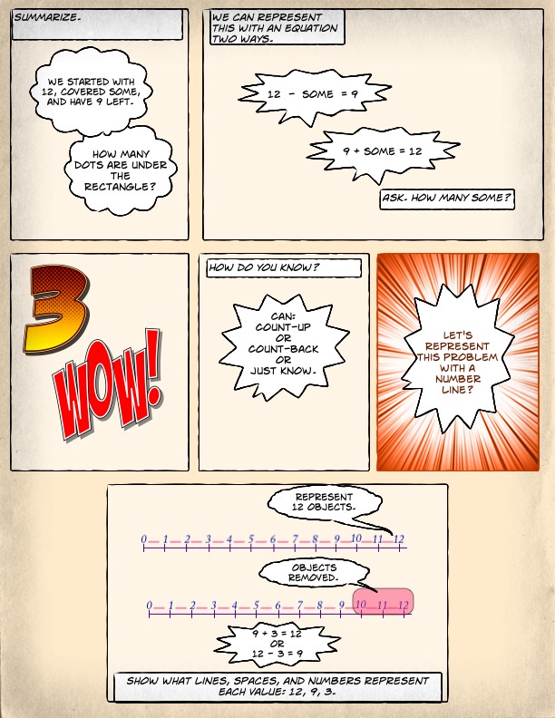 Page three number line representation for subtraction