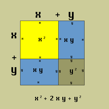 x+y squared