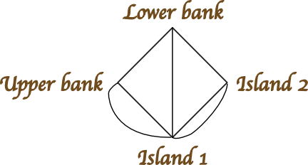 Konigsberg Bridges graph