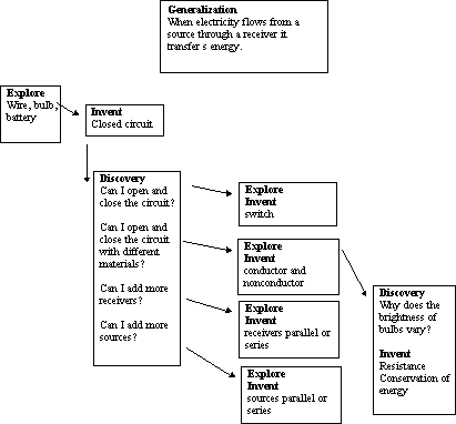 Planning map for electric circuit