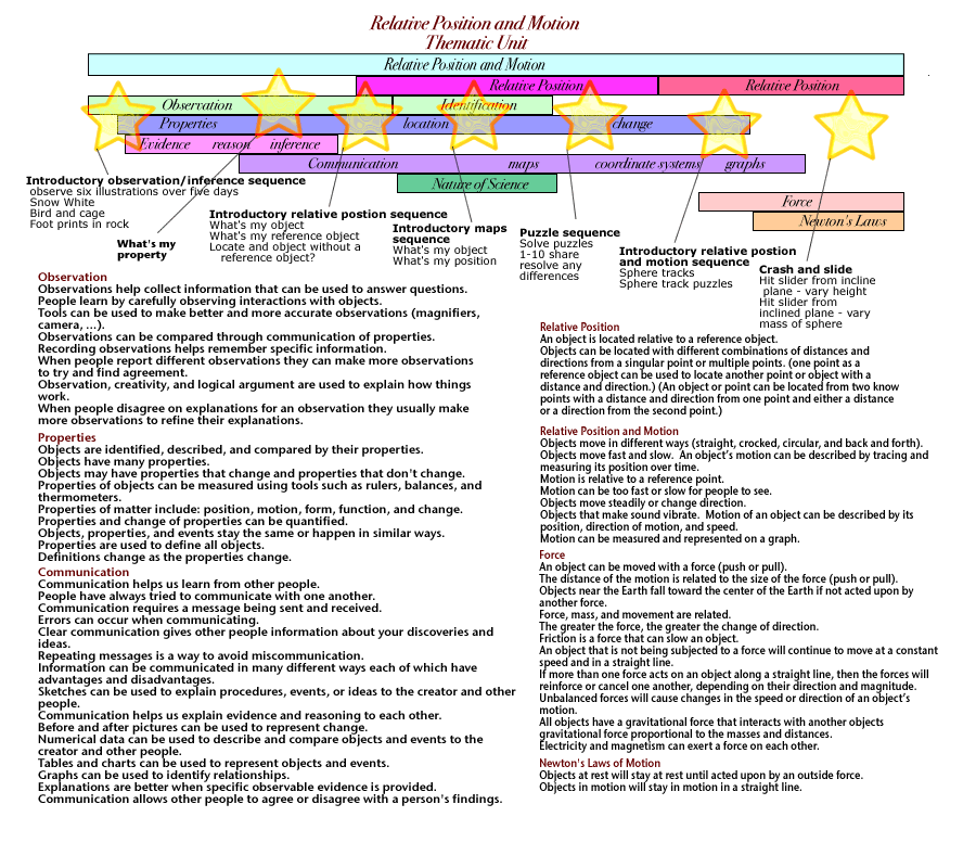 Relative Postion and Motion Sequence Planning Web