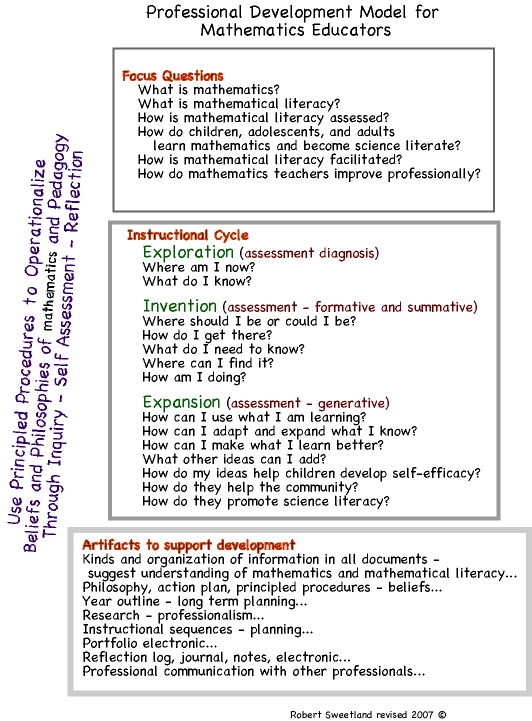 Professional Development Model