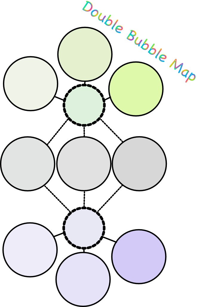 Blank Double Bubble Mao