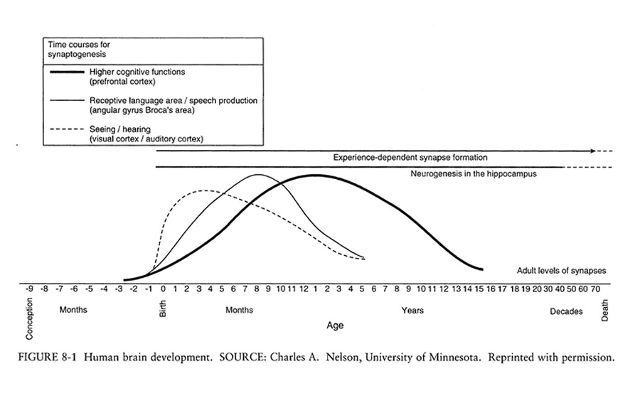 graph image