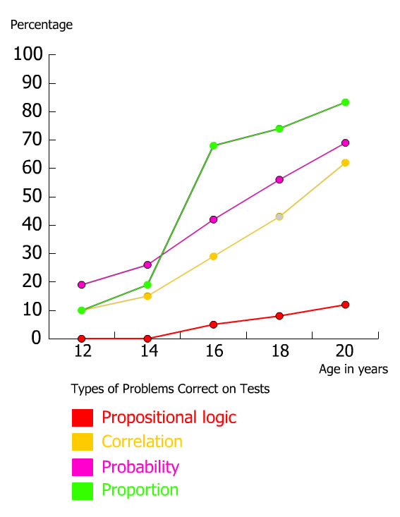 chart image