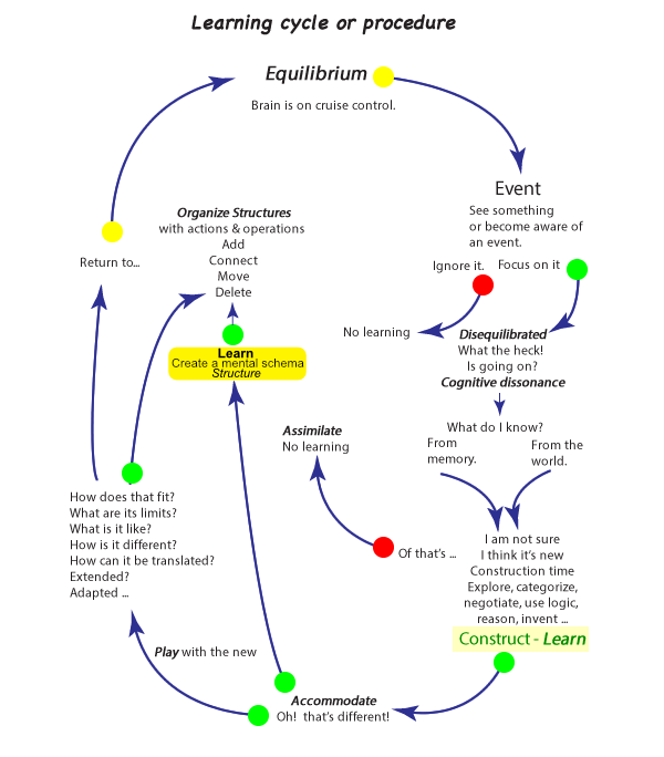 Lerning theory image