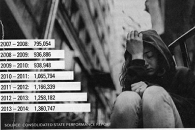 Homeless rates increase chart