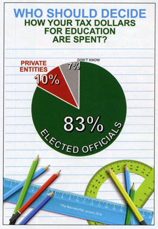 Who Should Decide Tax Speding Survey in Nebraska