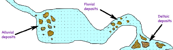 deposits image