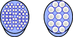 Density samples