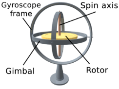 Gyroscope with labels