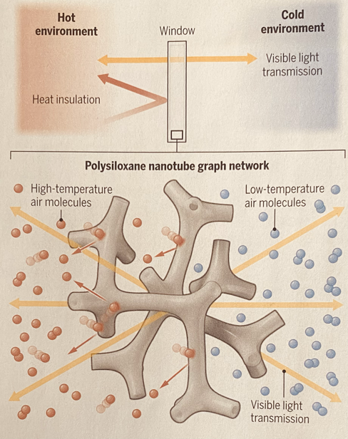 Model of optical heat insulator