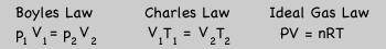 Gas law equations